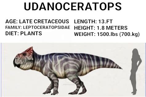 The Ceratopsid dinosaur pack idea | Frontier Forums