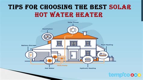 Tips for choosing the best solar hot water heater by Tempco Energy - Issuu