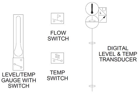 Hydraulic symbology 305 – condition monitoring symbols