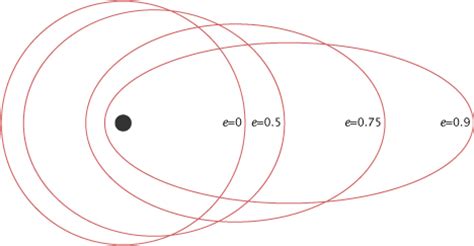 Eccentric Earth Orbit and Day/Night Cycles - Astronomy Stack Exchange