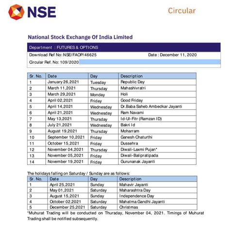 Nse Settlement Calendar January 2022 – Calendar Example And Ideas