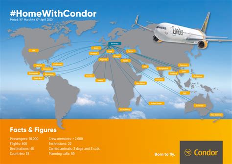 Condor: #homewithcondor: almost 78,000 travellers from five continents, 34 countries and 48 ...