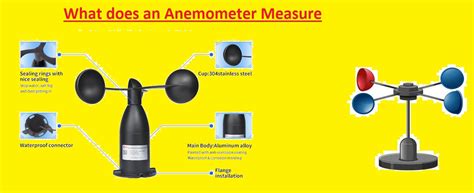 What Does An Anemometer Measure, Types Work Process?, 53% OFF