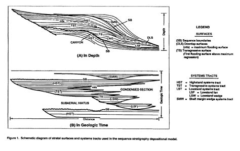 Sequence stratigraphy analysis - AAPG Wiki