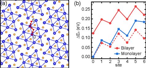 Figure 4 from Distinguishing a Mott Insulator from a Trivial Insulator with Atomic Adsorbates ...