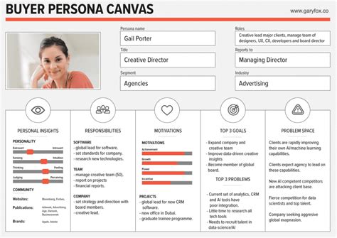 Buyer Persona And Journey Toolkit - 6 Steps To More Leads And Conversions