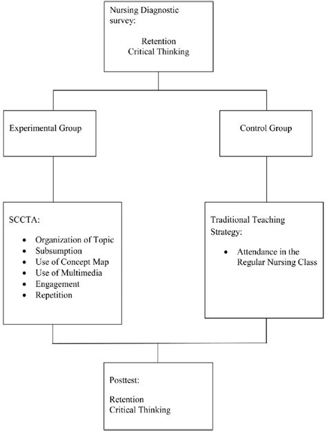 [Download 20+] Conceptual Framework Example Of Schematic Diagram In ...