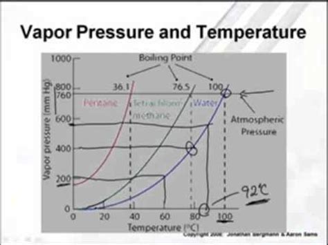 AP Chem: Vapor Pressure & Phase Diagrams (2/4) - YouTube