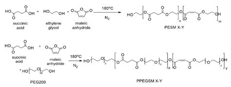 Applied Sciences | Free Full-Text | Synthesis and Characterization of Unsaturated Succinic Acid ...