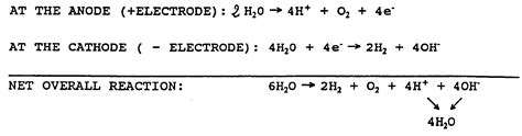 Water Electrolysis Equation - Tessshebaylo