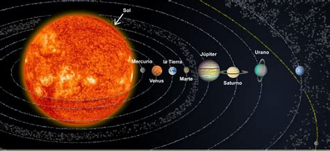 Imagenes Del Sistema Solar Completo