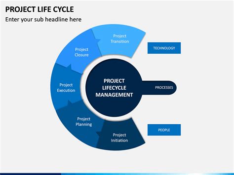 Project Life Cycle PowerPoint and Google Slides Template - PPT Slides