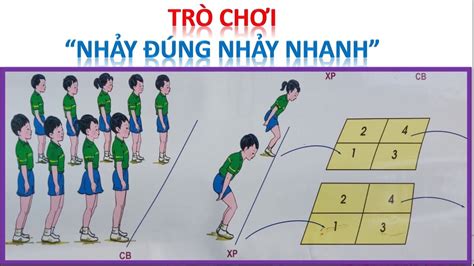 Trò chơi Nhảy đúng nhảy nhanh. Trò chơi vận động lớp 5. Môn Giáo dục thể chất Cấp Tiểu học ...