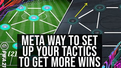 FIFA 21 - The META Way To Set Your Tactics & Instructions and Formation ...