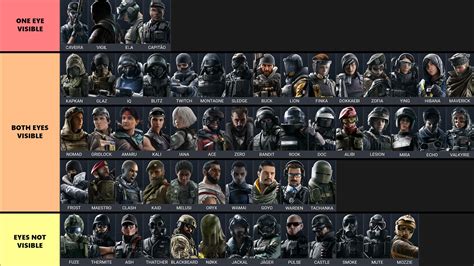 Rainbow Six Siege Character Ages | Images and Photos finder