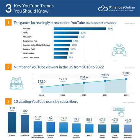 16 YouTube Trends for 2024: New Forecasts & A Look Into What’s Next - Financesonline.com