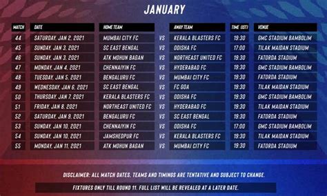 ISL 2020-21: Schedule, Match List, Fixtures, Time Table, Venues, Teams ...