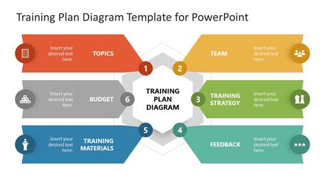 Training Plan Diagram Template for PowerPoint & Google Slides