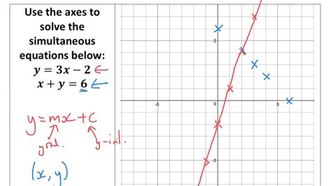 Solving Simultaneous Equations Graphically - Tutorial - YouTube