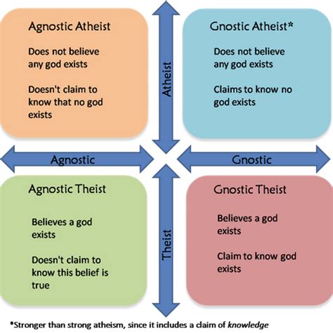 Agnostic Atheists | Religious Forums