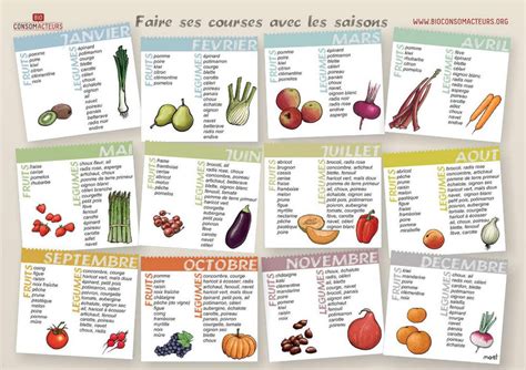 Votre calendrier des légumes de saison...