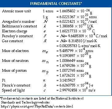 Mathematical Constants - Maths For Kids