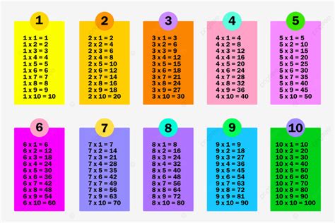 Math Multiplication Vector Design Images, Multiplication Table Multiply ...