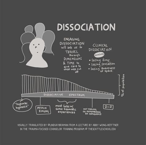 Dissociation - LindsayBraman.com