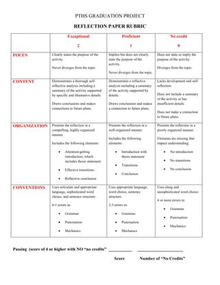 Reflection paper rubric | PDF