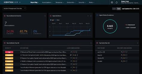 Cortex XSOAR - Security Orchestration, Automation and Response (SOAR) - Palo Alto Networks