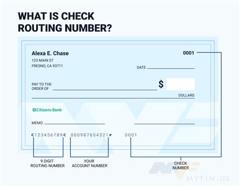 Citizens Bank Routing Number is 241070417 | Myfin.us