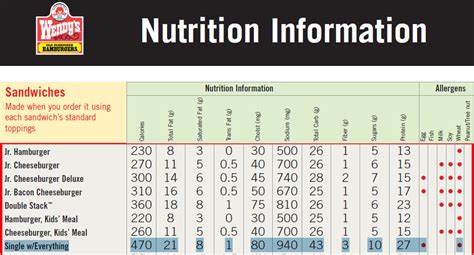 Wendy's New Burger Is Fatter - Product Development In The Wrong Direction » Nodal Bits » Nodal Bits