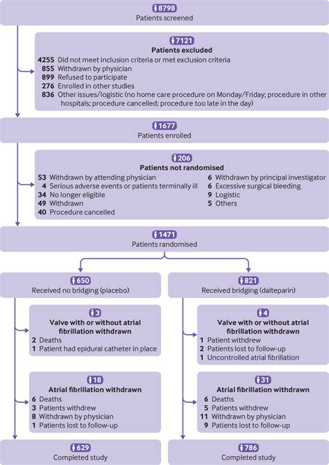 Postoperative low molecular weight heparin bridging treatment for ...