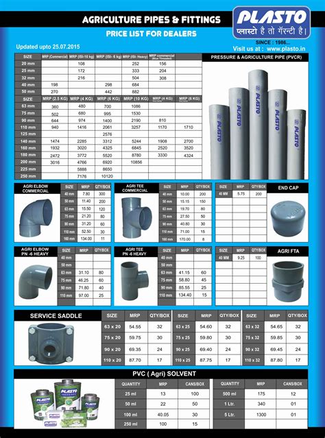 Upvc Pipe Fittings Chart at William Broadnax blog