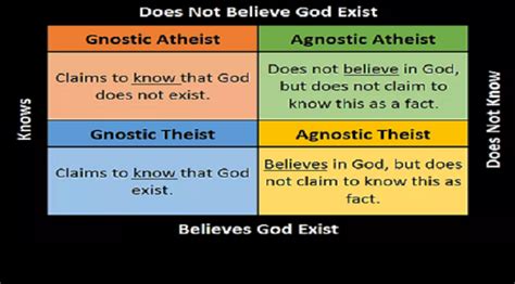 Agnostic Theist Symbol