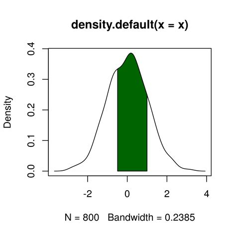 Add Color Between Two Points of Kernel Density Plot in R Programming - Using with() Function ...