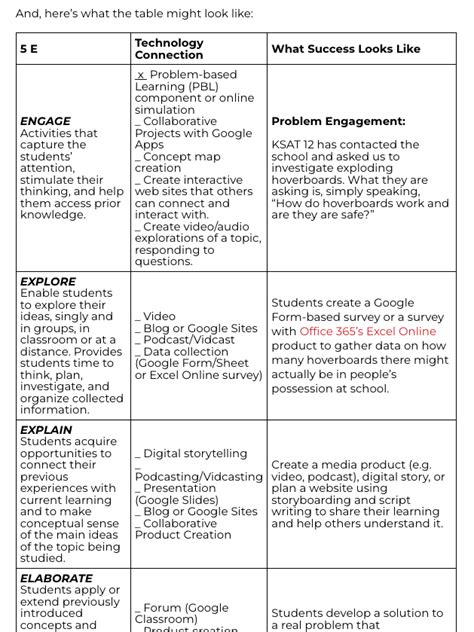 5E Model Lesson Plan Template