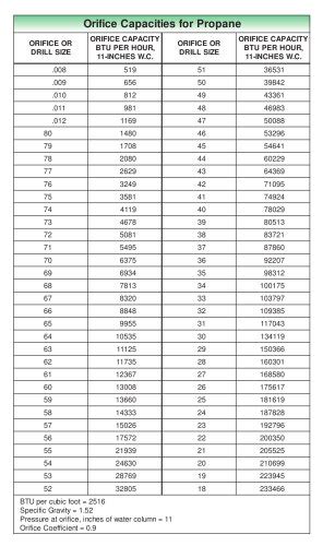 Fisher Natural Gas Regulator Sizing Chart - Best Picture Of Chart ...