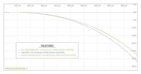 ShootersCalculator.com | Ballistic Trajectory Calculator