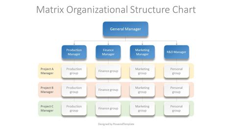 Organizational Chart Free Template