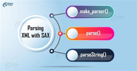 Python XML Parser - XML Processing with Python 3 - DataFlair