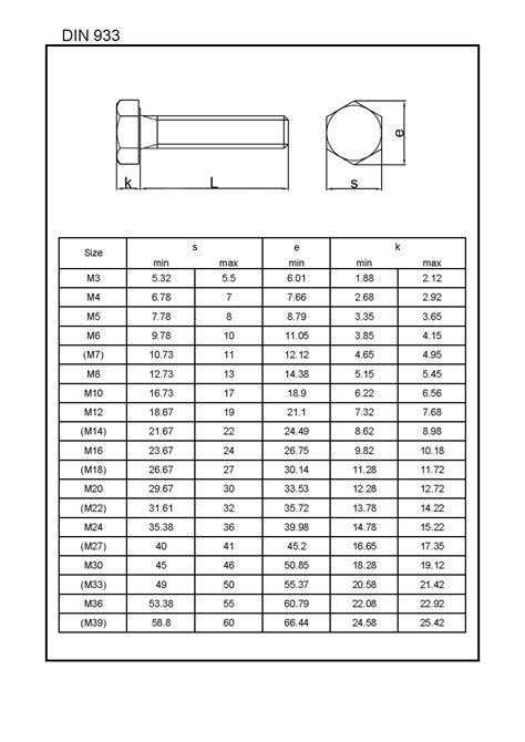 Steel 1/4-20 DIN 933 Standard Half Thread Grade ISO 4017