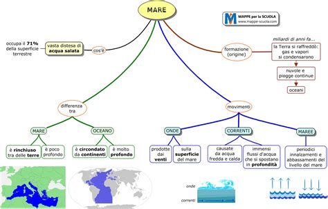 Mappa Concettuale Uscita Al Mare Scuola Primaria Mare Mappa | Porn Sex ...