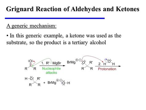 Grignard Reaction of Aldehydes and Ketones - YouTube