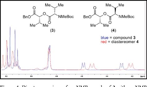 Rotamers or diastereomers? An overlooked NMR solution. | Semantic Scholar