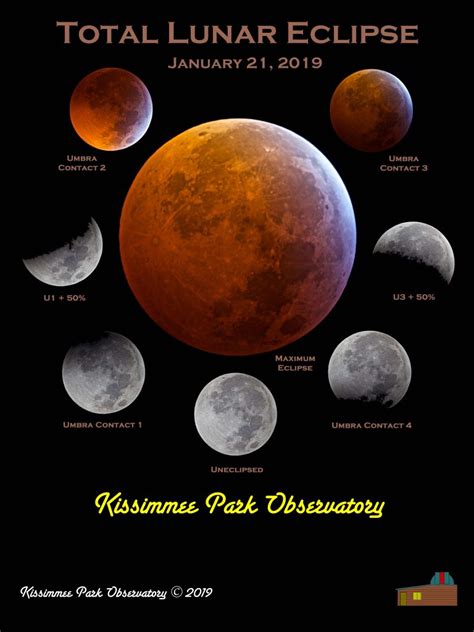 Digital Image – Total Lunar Eclipse of 1-21-2019 – Kissimmee Park Observatory