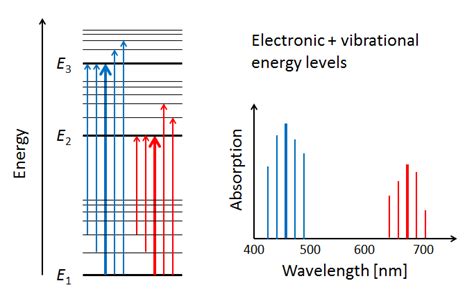 Physics of Absorption :: Ocean Optics Web Book