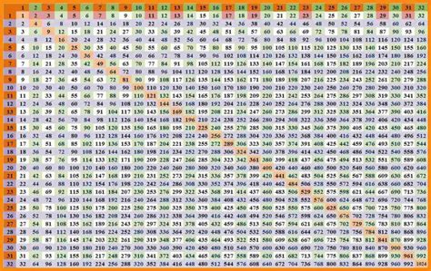 Printable Multiplication Table Up To 30 Printable Multiplication | Images and Photos finder