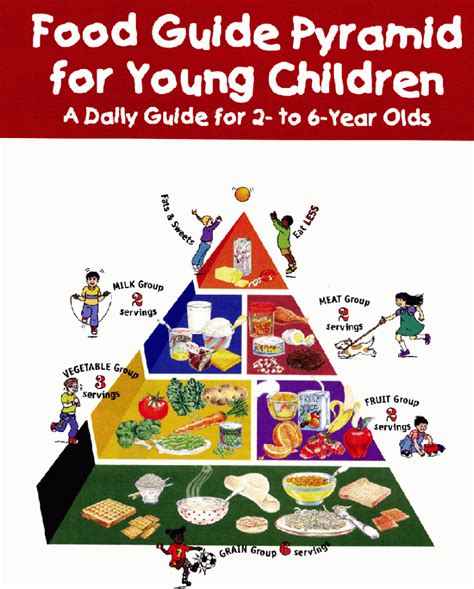 Printable Food Pyramids – Food Pyramid - Page 3