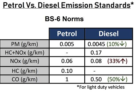 Petrol Vs Diesel 2024 - Beth Marisa